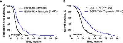 The Efficacy and Safety of Epidermal Growth Factor Receptor Tyrosine Kinase Inhibitor Combined With Thymosin in Advanced Non-Small Cell Lung Cancer Patients Harboring Active Epidermal Growth Factor Receptor Mutations